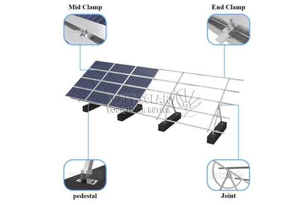 Sistema de montagem solar com ajuste manual