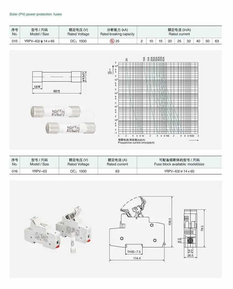 DC Solar System PV Fuse